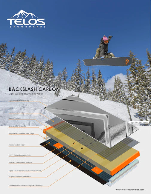 Telos Snowboards Back/Slash Carbon Limited - [ka(:)rısma] concept